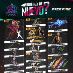 Descubre los Eventos Más Importantes en Free Fire: Guía Completa